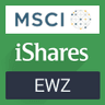 iShares MSCI Brazil ETF